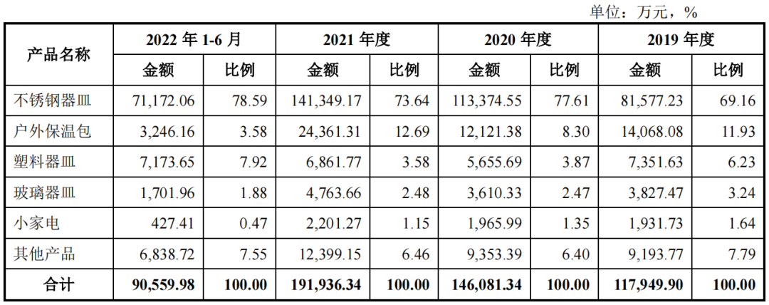 “代工廠”同富股份7成生產靠外協,合規性引監管關注