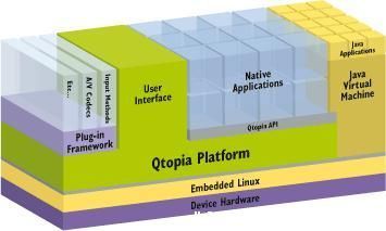 索尼Mylo軟件架構(gòu)深度解析 基于Linux的移動設(shè)備創(chuàng)新實(shí)踐