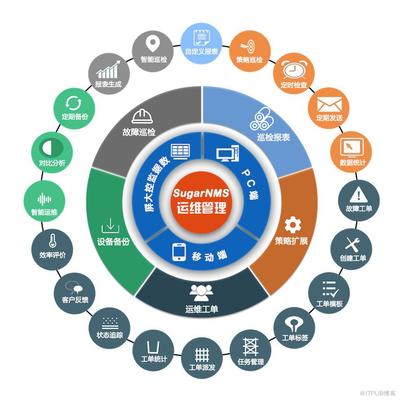疫情催化下的新常態(tài) 軟件開發(fā)與遠(yuǎn)程運(yùn)維如何驅(qū)動軟件信息技術(shù)產(chǎn)業(yè)逆勢增長